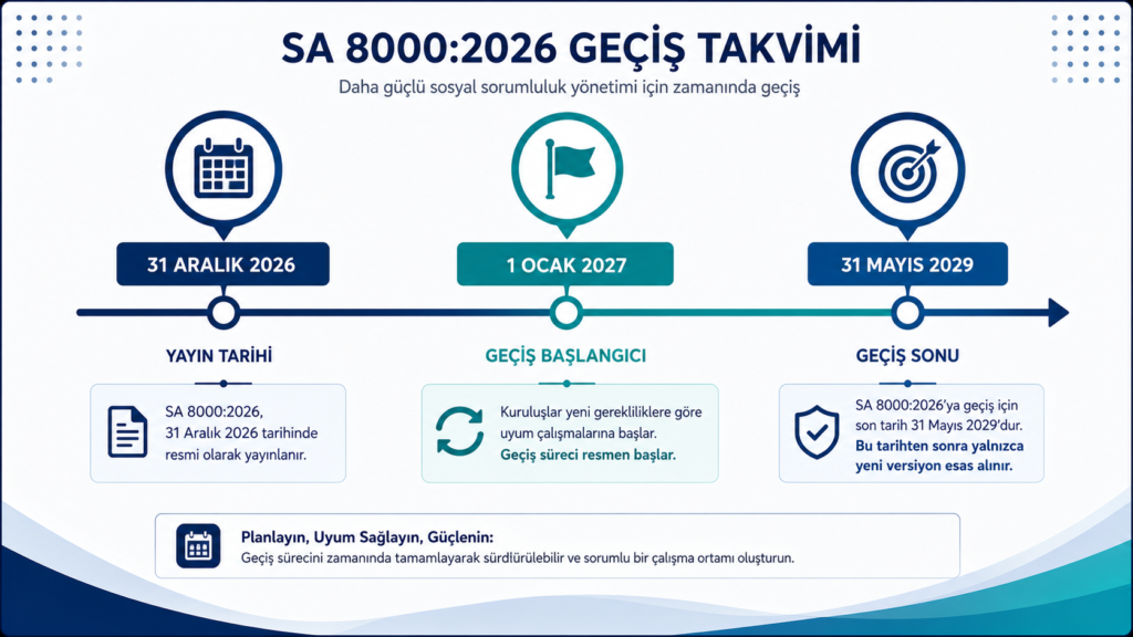 SA 8000 eğitimi ve 2026 geçiş takvimi