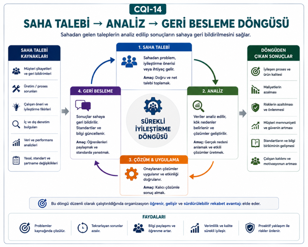 CQI-14 eğitimi ve otomotiv garanti yönetimi