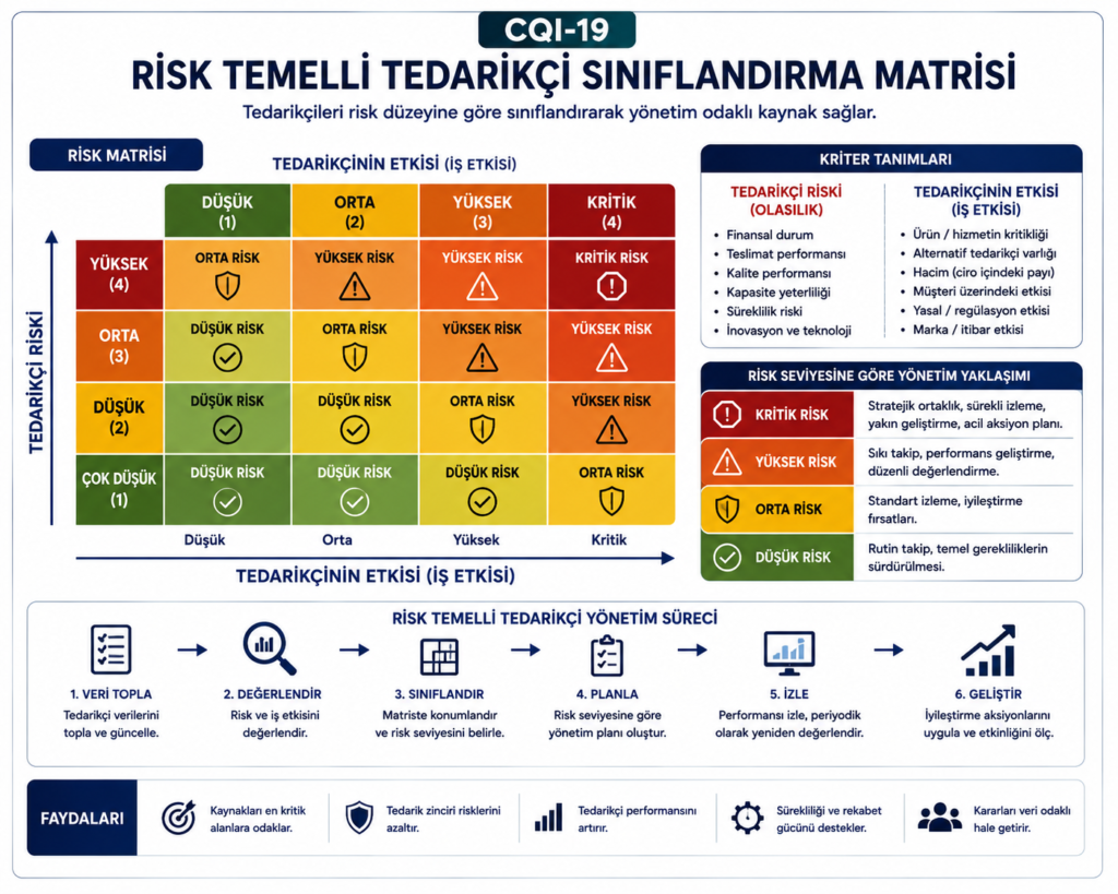 CQI-19 eğitimi ve alt tedarikçi yönetimi