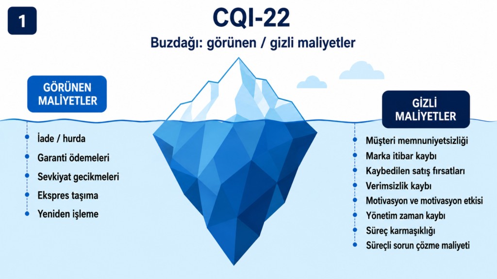 CQI-22 eğitimi ve kalitesizlik maliyeti COPQ