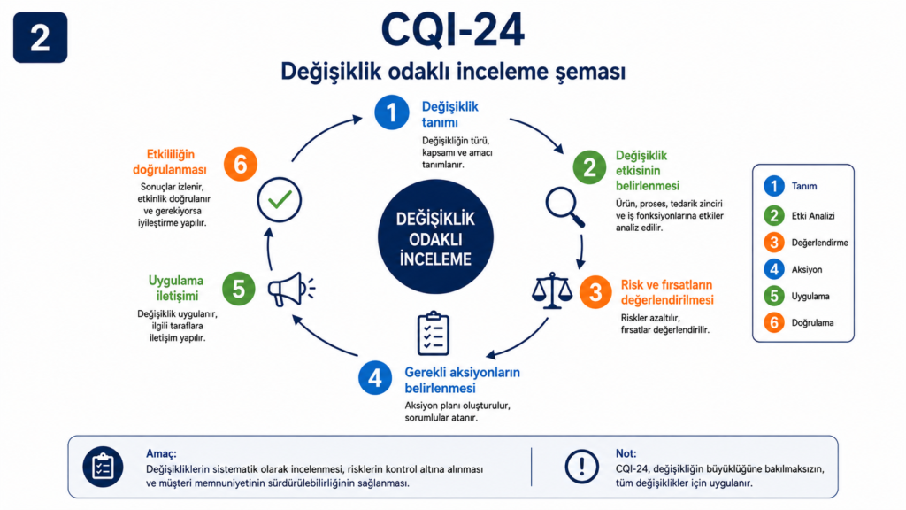CQI-24 eğitimi ve DRBFM tasarım gözden geçirme