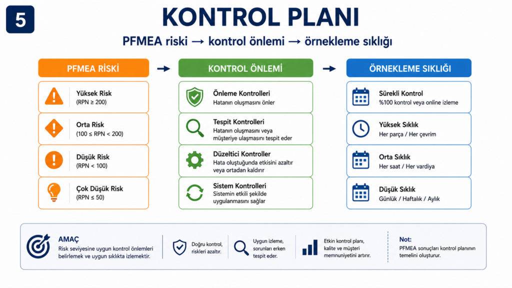 Kontrol planı eğitimi ve PFMEA bağlantısı