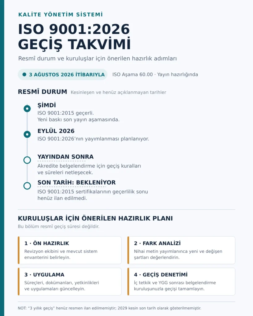 iso 9001 geçiş takvimi