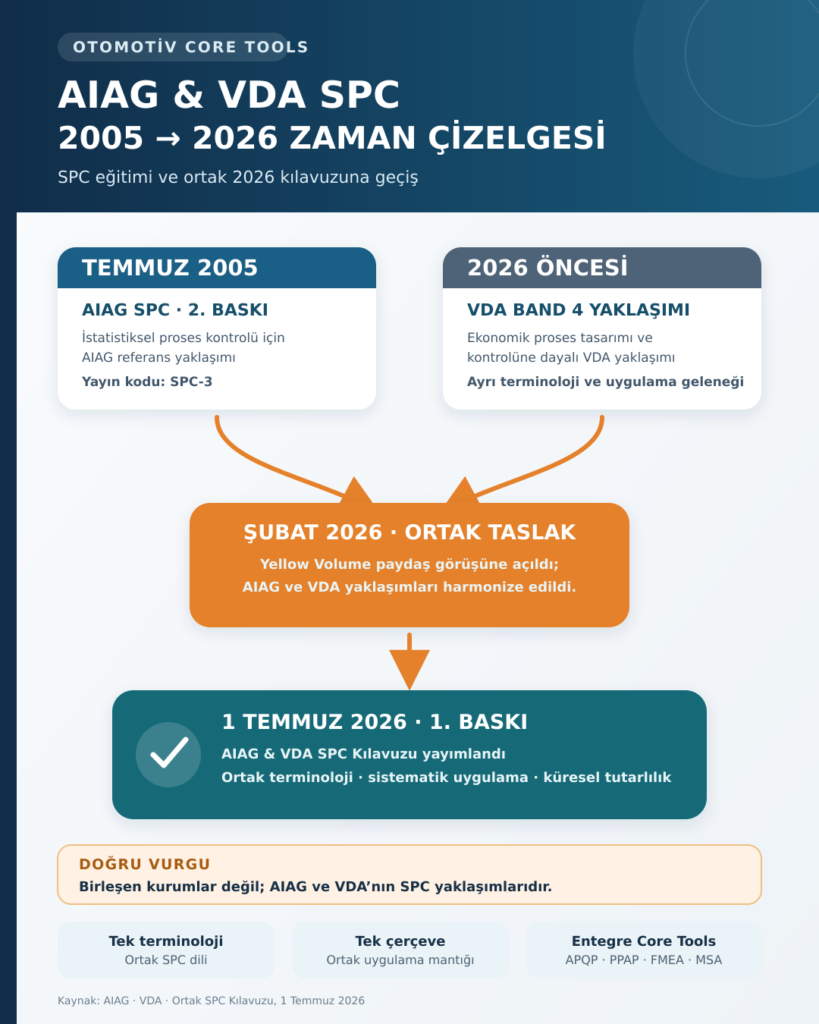 spc eğitimi ve AIAG VDA 2026 kılavuzu