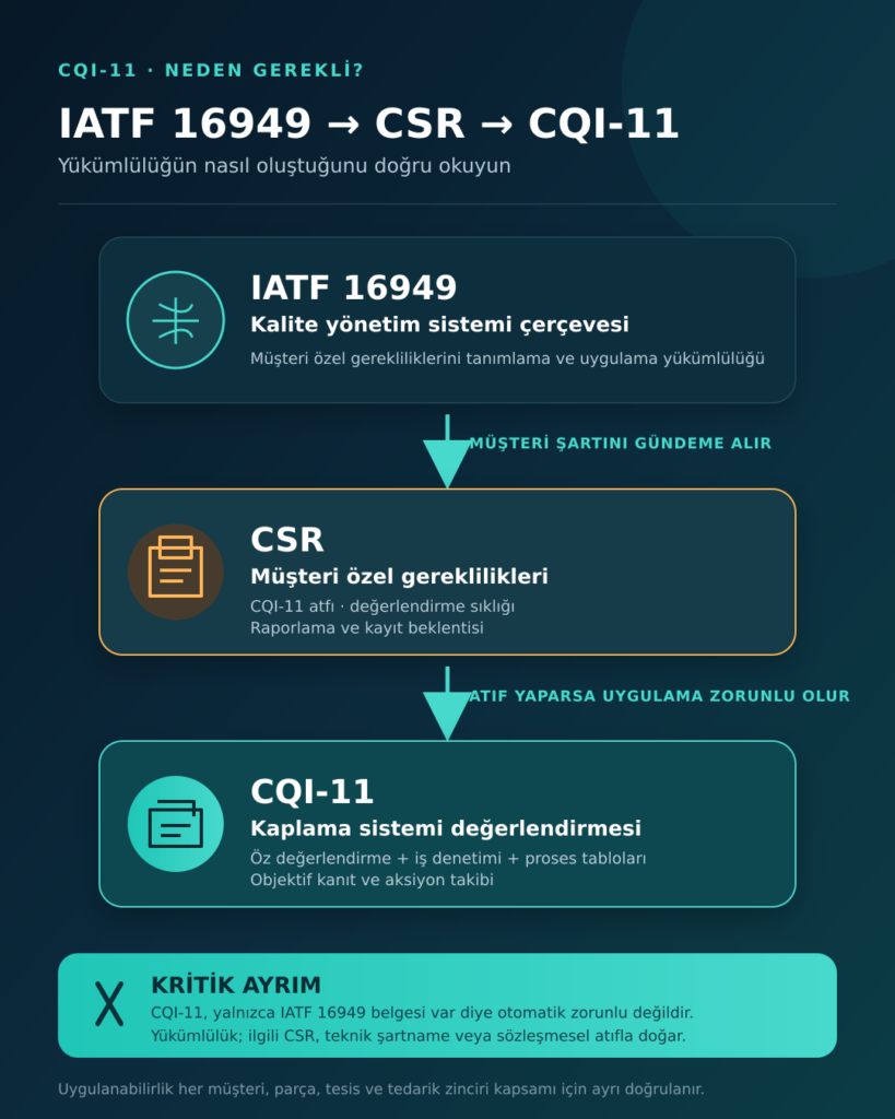 CQI-11 ve IATF 16949 müşteri özel gereklilikleri ilişkisi