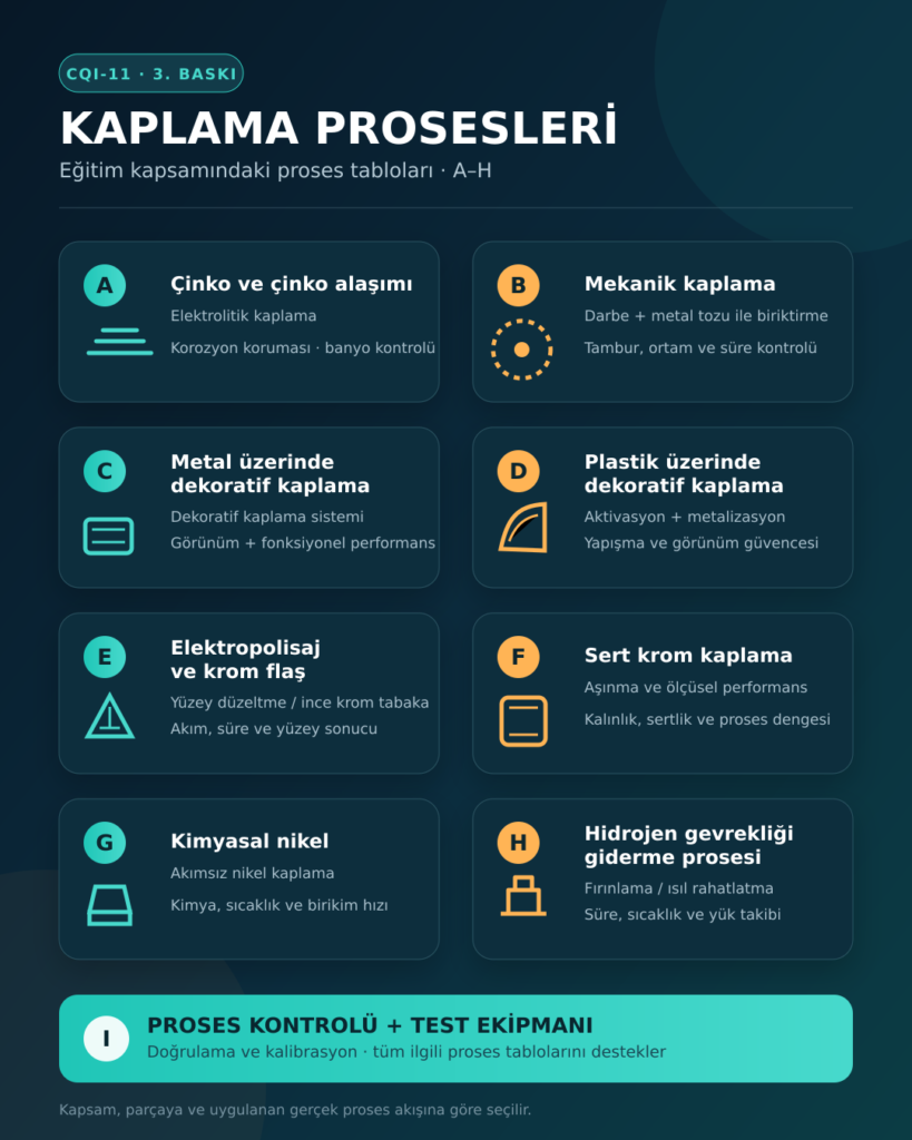CQI-11 eğitimi kapsamındaki kaplama prosesleri