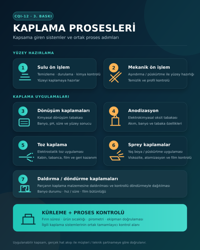 CQI-12 eğitimi kapsamındaki kaplama prosesleri