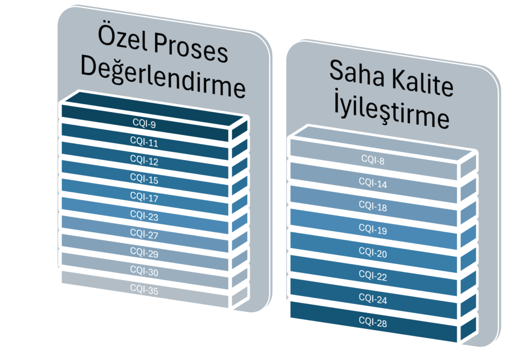 cqi kılavuzları