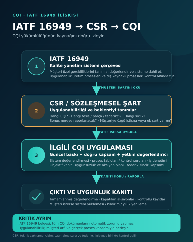 CQI ve IATF 16949 müşteri özel gereklilikleri ilişkisi