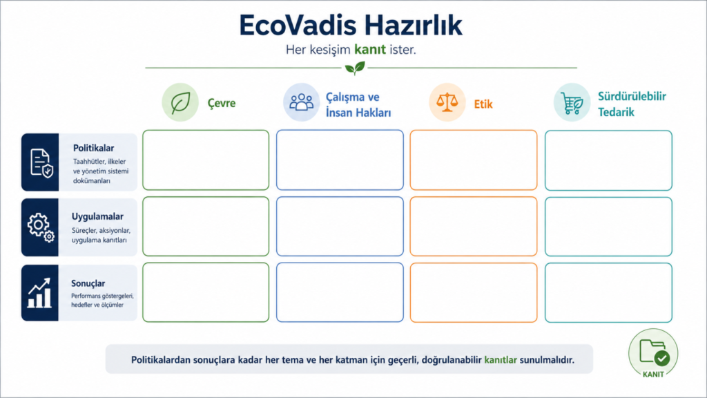 EcoVadis eğitimi