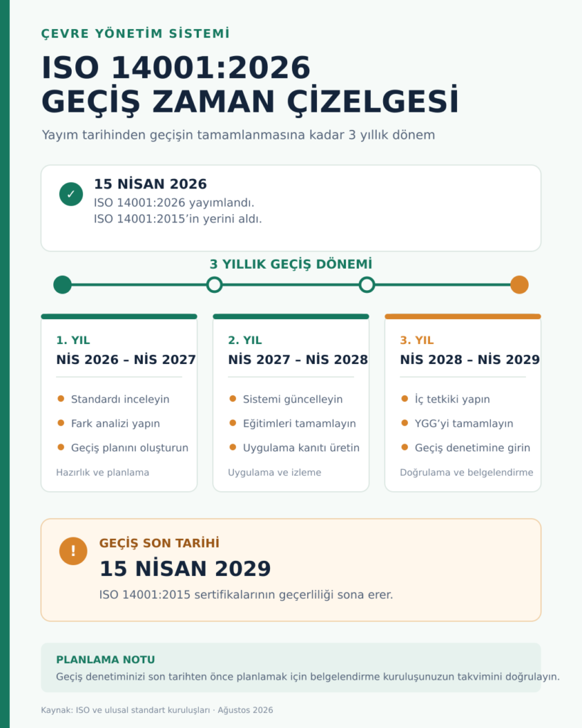 ISO 14001 eğitimi ve 2026 geçiş takvimi