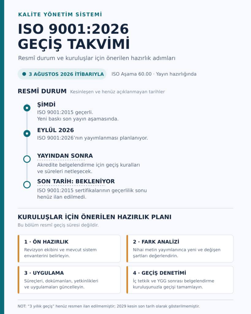 ISO 9001 eğitimi ve 2026 geçiş takvimi