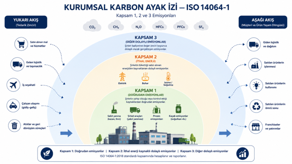 karbon ayak izi eğitimi