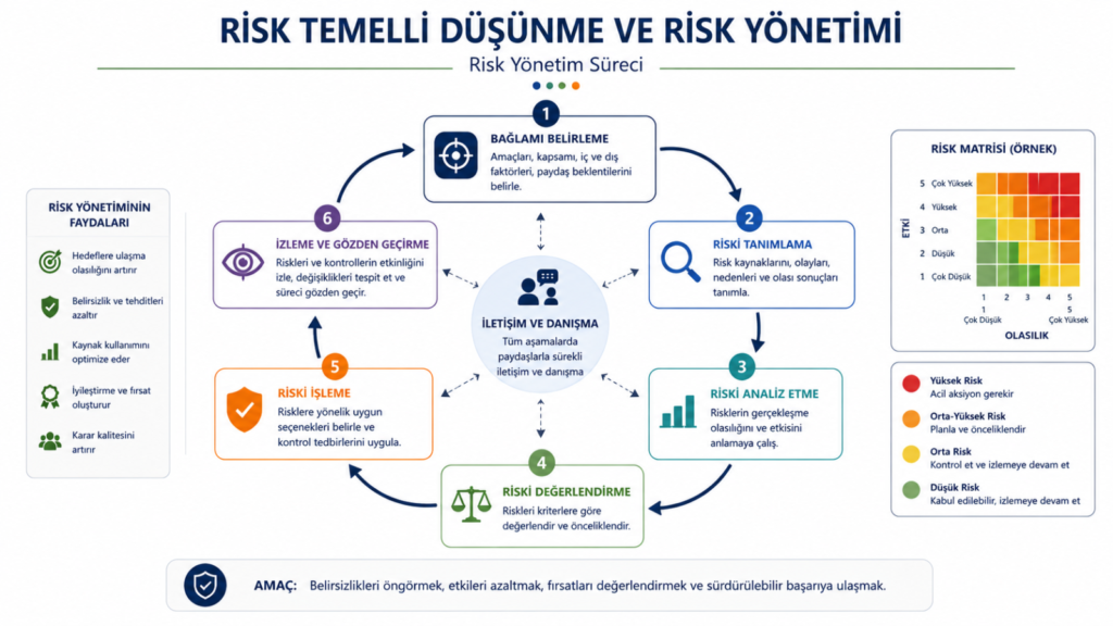 risk yönetimi eğitimi