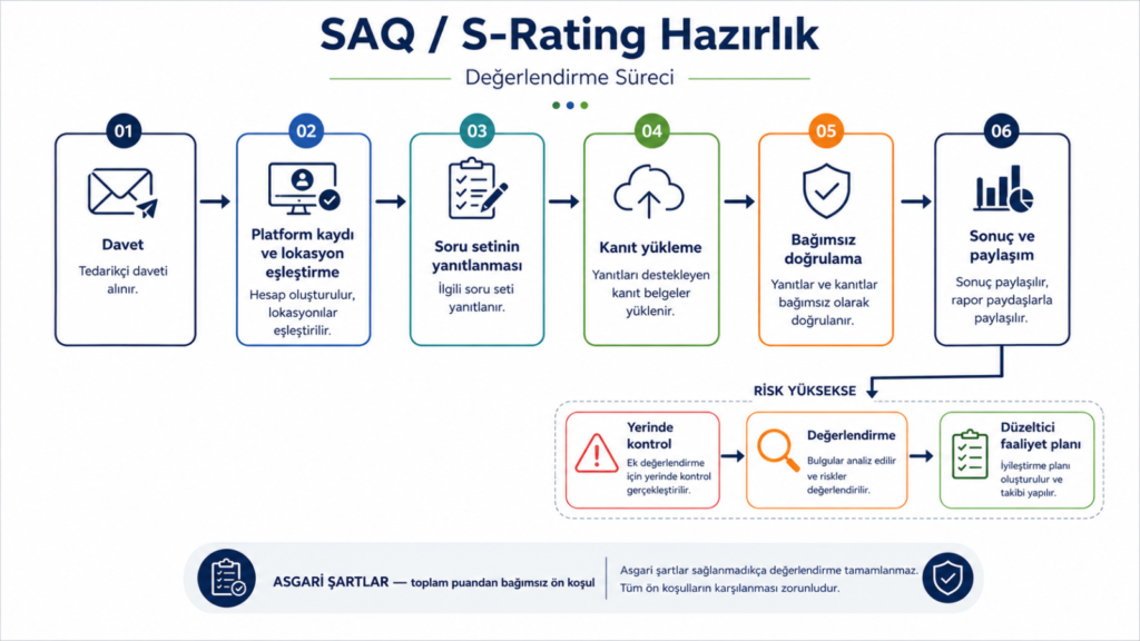 saq eğitimi