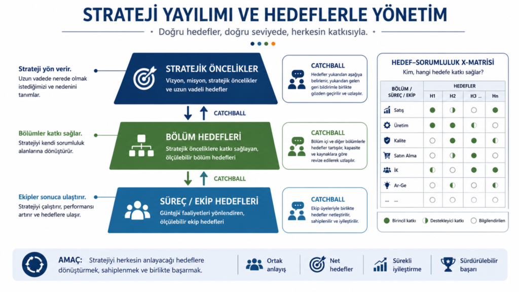 strateji yayılımı eğitimi