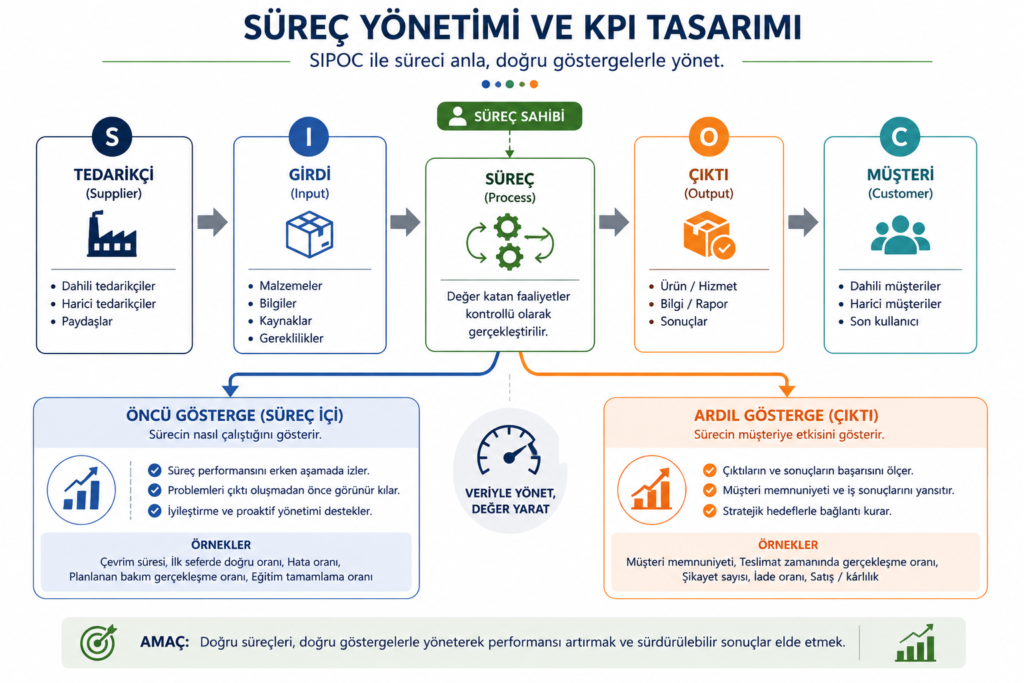 süreç yönetimi eğitimi