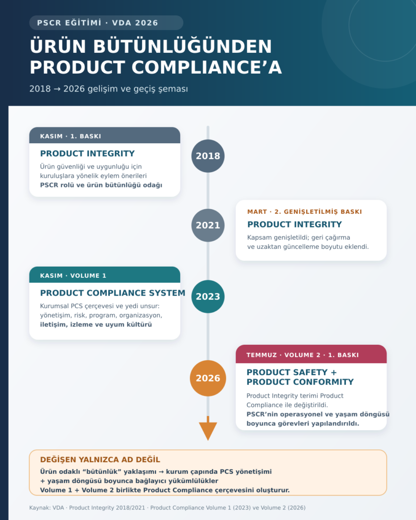 PSCR eğitimi ve VDA Product Compliance 2026 kılavuzu