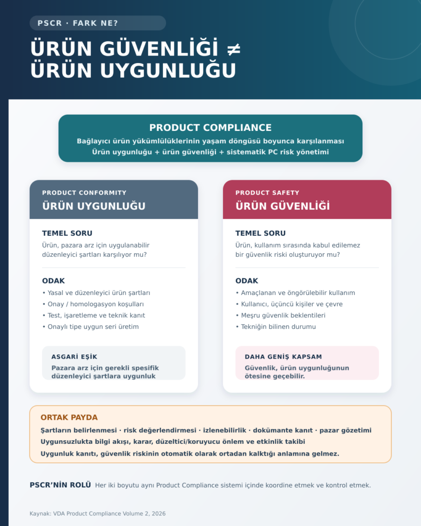 Ürün güvenliği ve ürün uygunluğu farkı