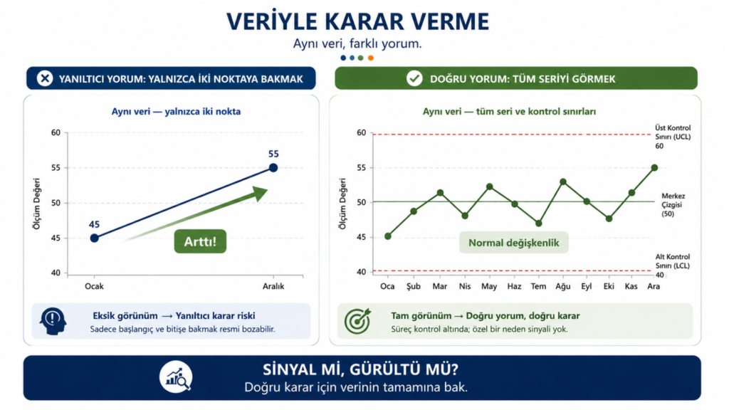 veriyle karar verme eğitimi